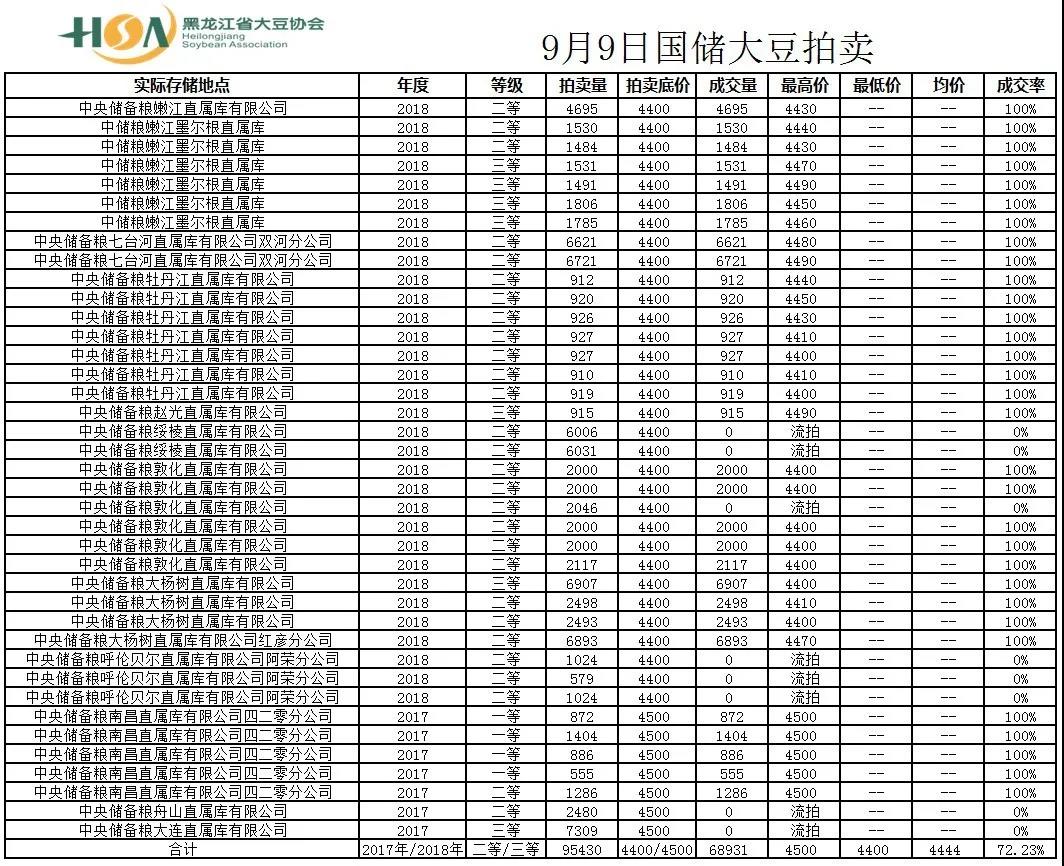 安徽太和地区大豆价格最新动态分析