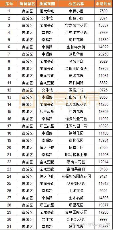 丰县房价更新动态报告