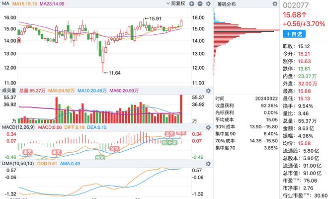 A股最新数量概览，市场趋势及未来展望