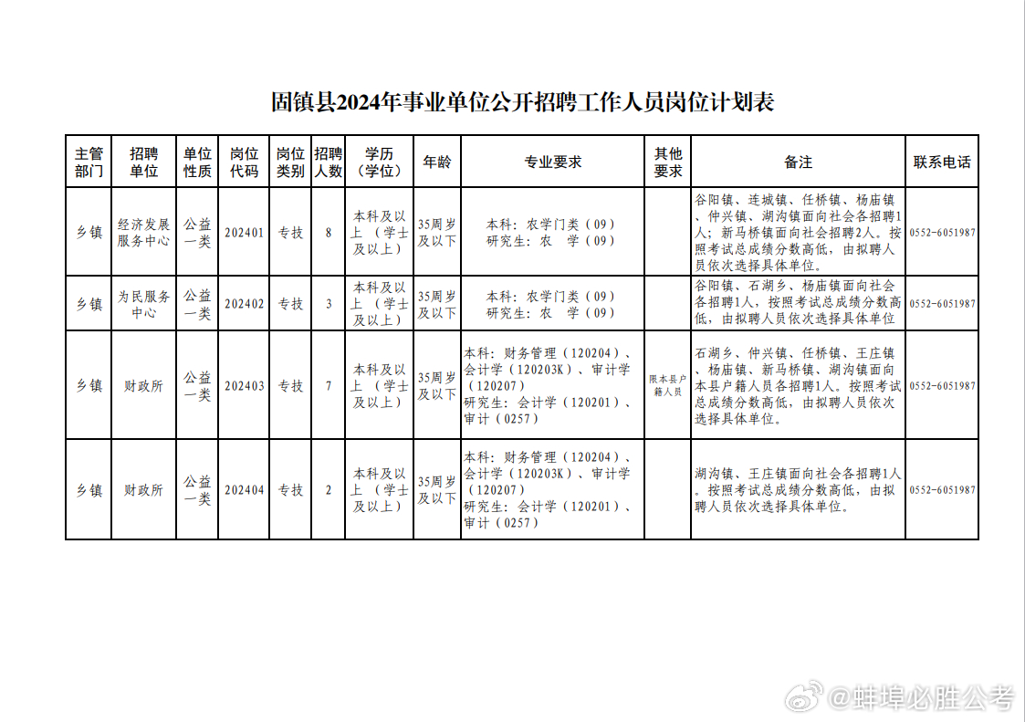 固镇连站最新招聘信息概览与深度解析