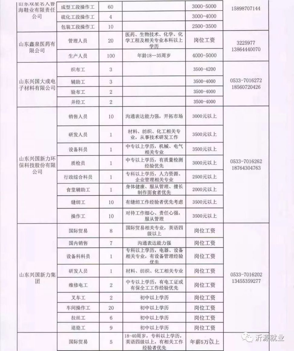 高唐最新招工信息，男工需求与机遇详解