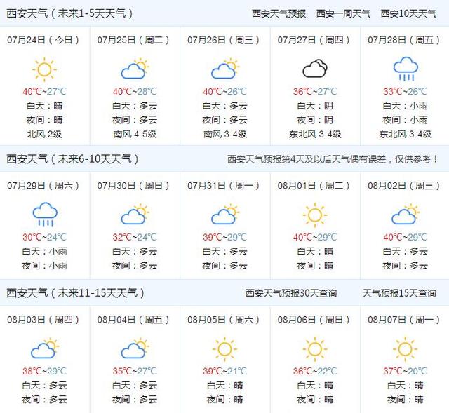 西安最新全天候天气详解报告