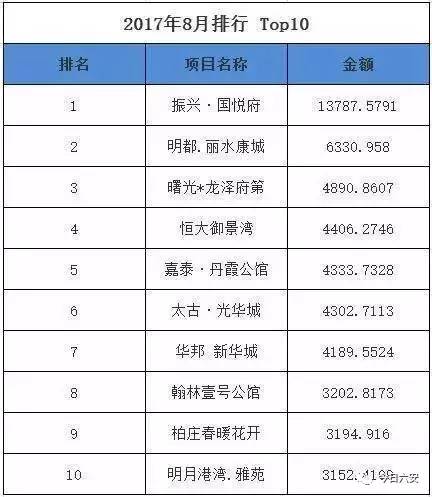 六安最新房价动态，市场走势分析与购房指南