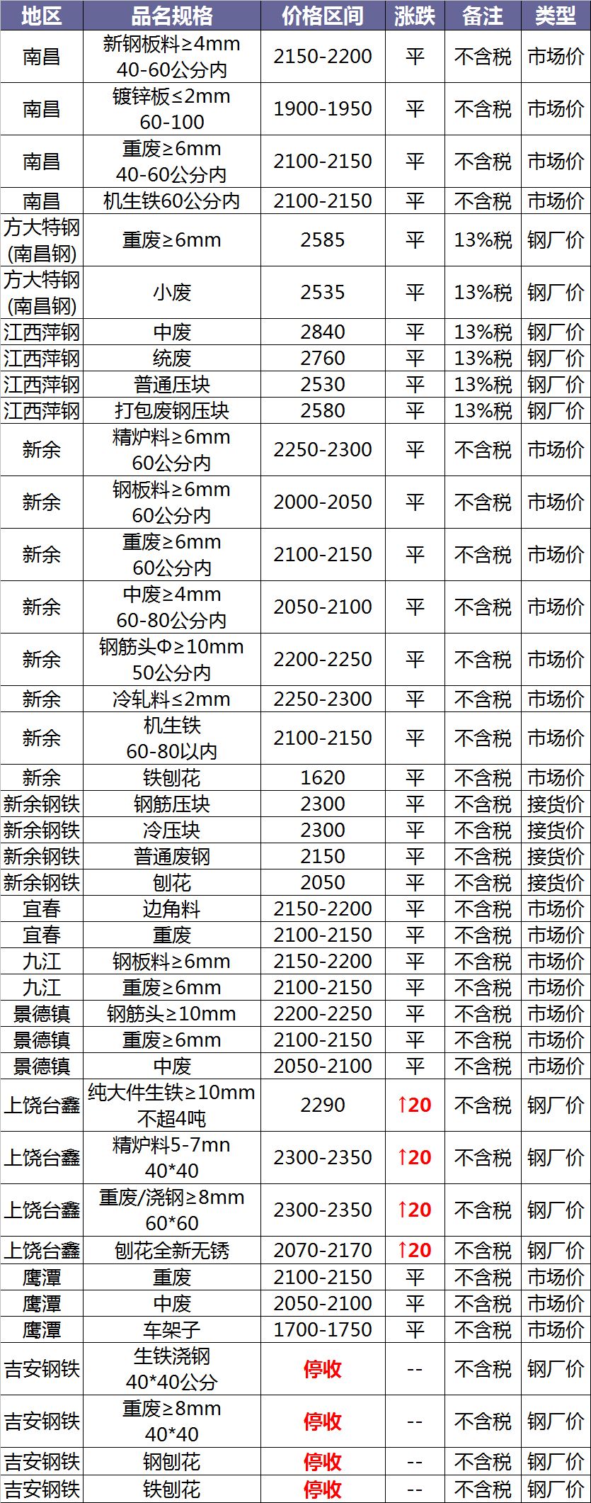 旧钢材价格最新动态，市场走势、影响因素与未来展望