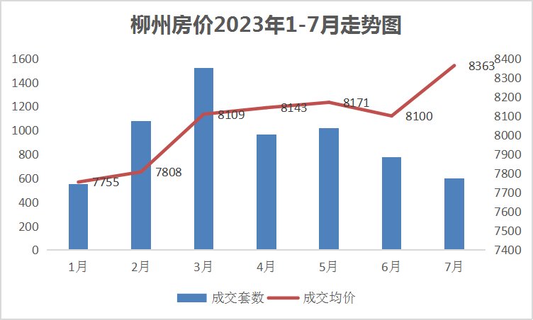 柳州市房价动态更新，趋势分析与未来展望