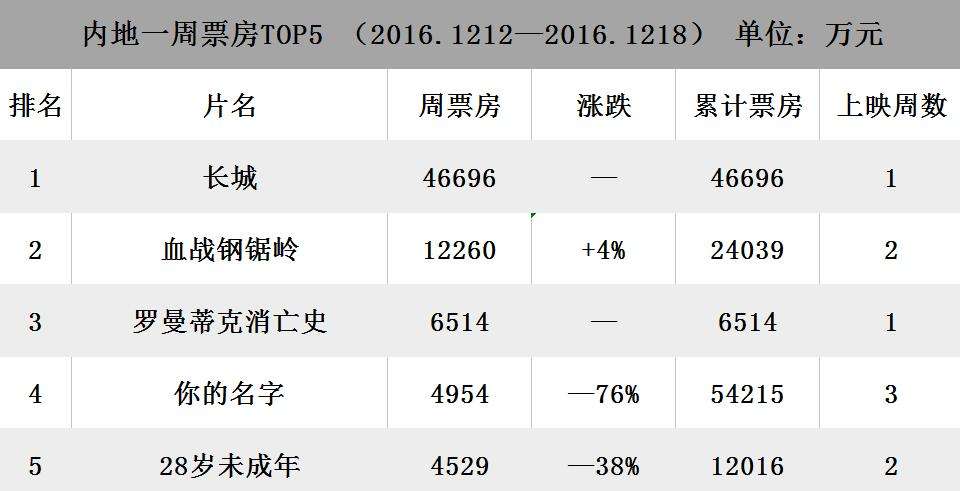 长城日本票房统计，跨越文化与时空的电影传奇持续辉煌