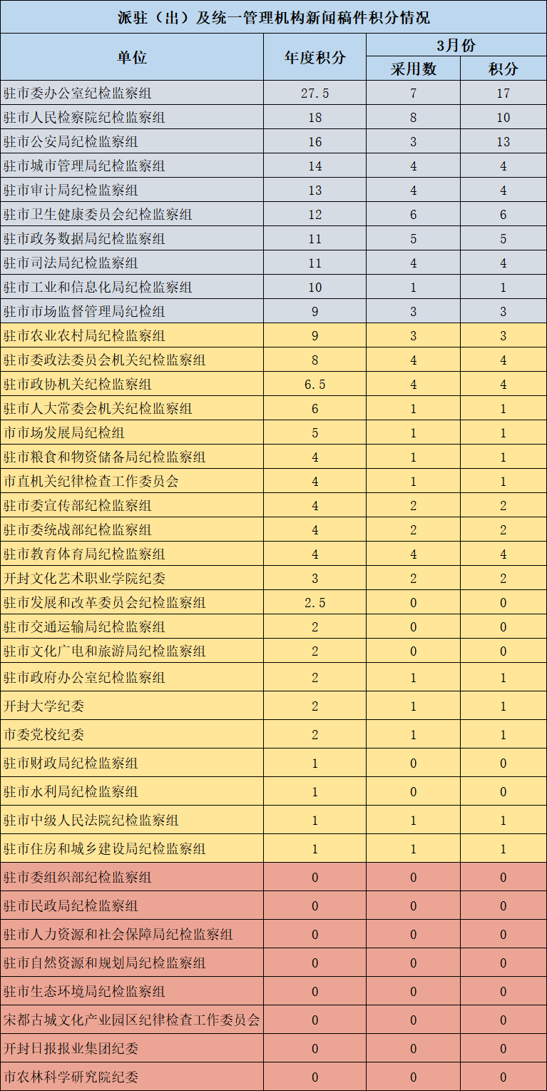 凯富K积分最新动态全面解读