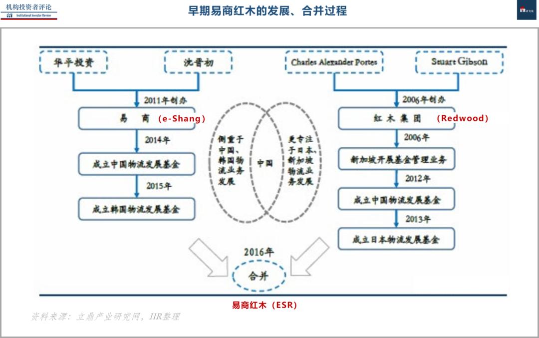 易商联合，下载力量驱动商业革新