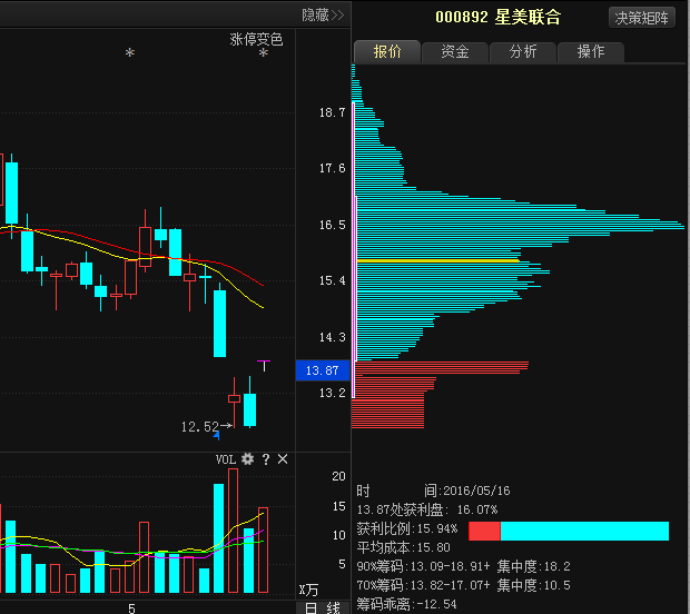 星美联合股票最新消息全面深度解析