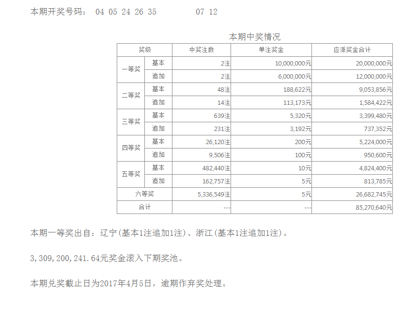 揭秘彩票盛事，2017最新开奖揭晓！