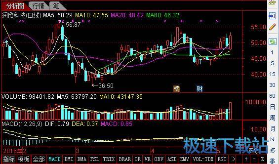 通达信金融终端软件下载指南，一站式官方网站获取渠道