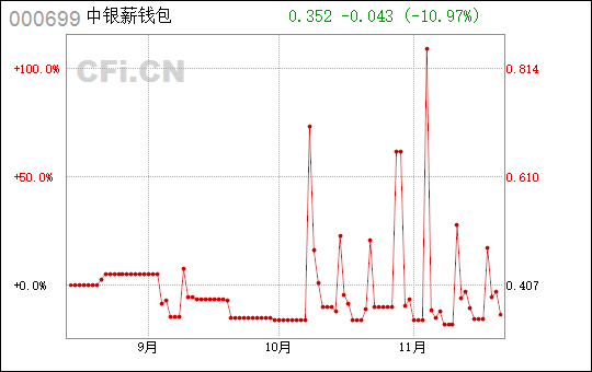 夜色迷离 第5页