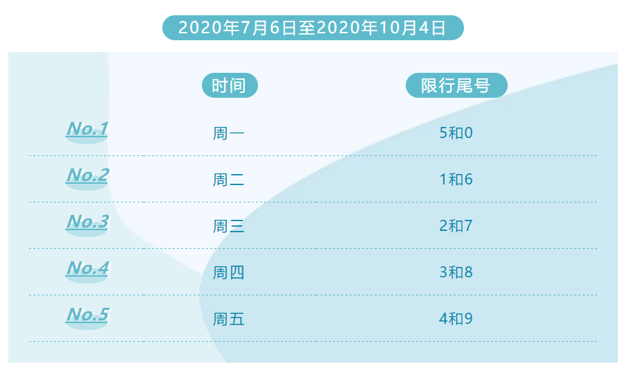 涞水2017最新限号查询详解