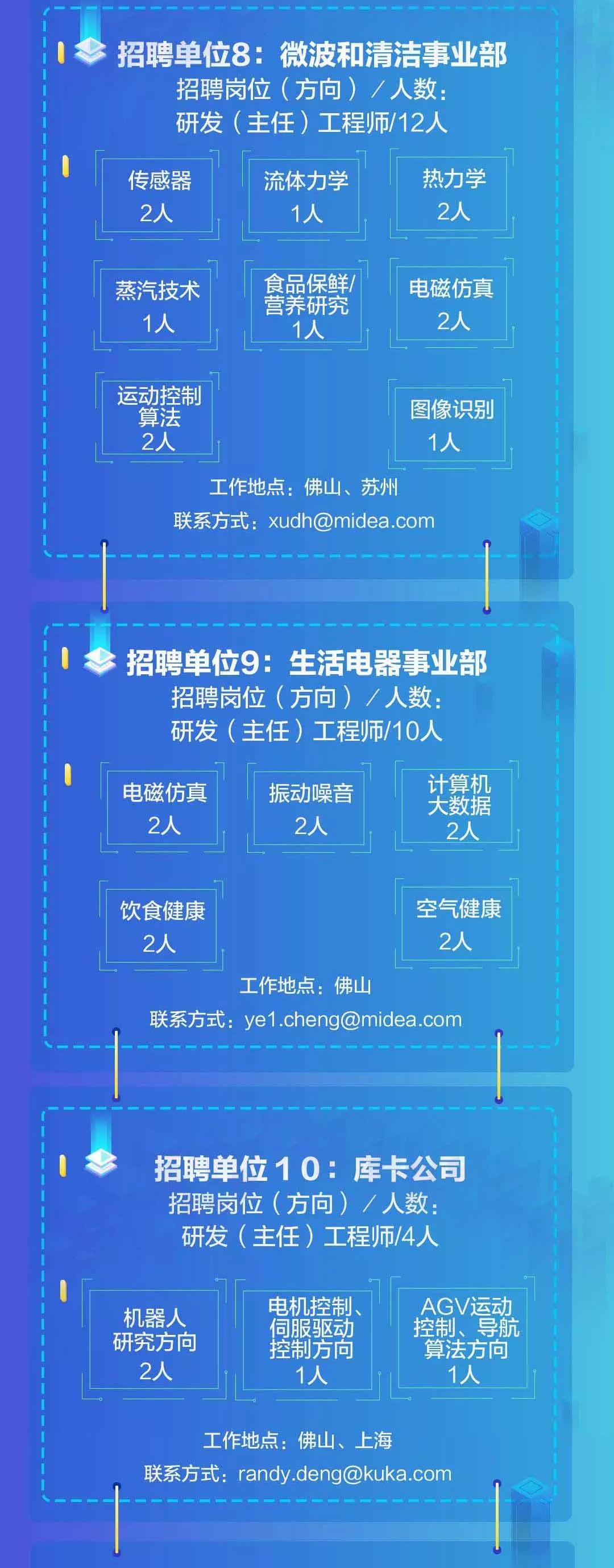 佛山美的集团最新招聘动态揭晓，引领行业变革的人才招募及其深远影响