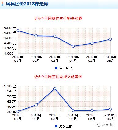 隆回最新房价动态及市场走势与购房指南解析