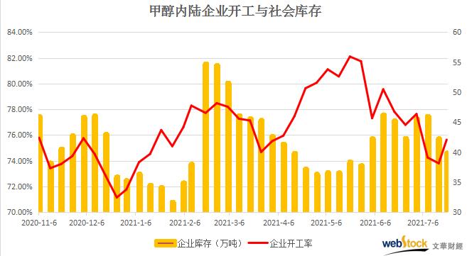 甲醇最新资讯，行业动态与技术发展概览