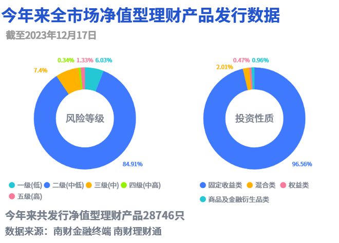 最新投资产品，探索与机遇的挑战