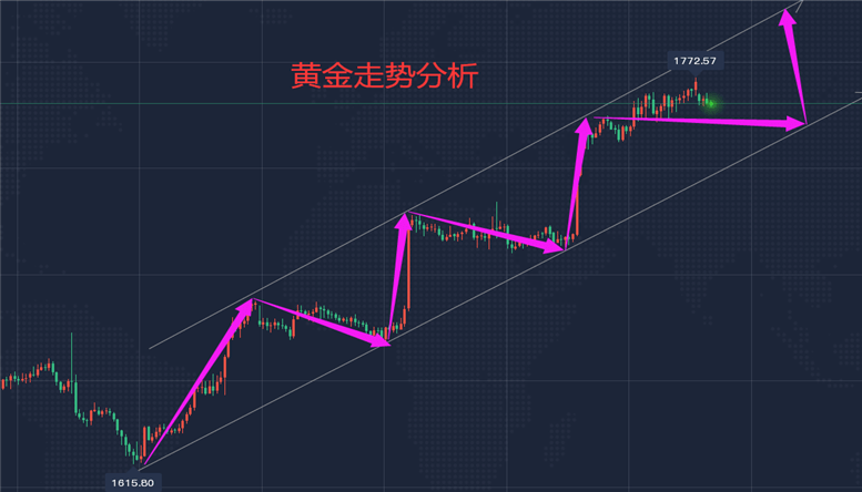 今晚黄金走势解析，最新市场分析、动向及未来预测