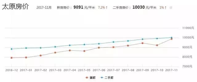 太原房价动态，市场走势及未来展望