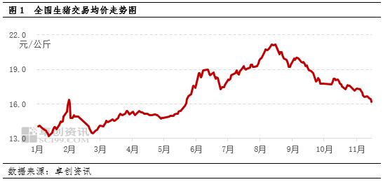 今日生猪价格走势深度解析