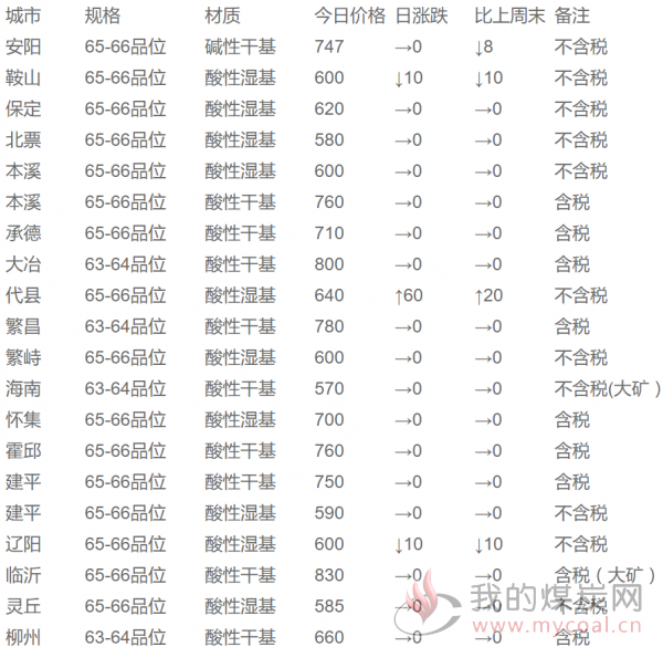 国内铁精粉最新价格动态与影响因素分析