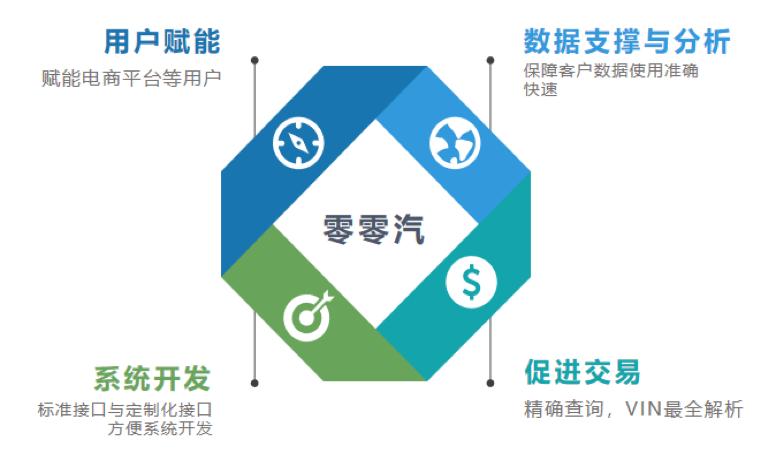 零零汽下载，开启移动出行新纪元探索之旅