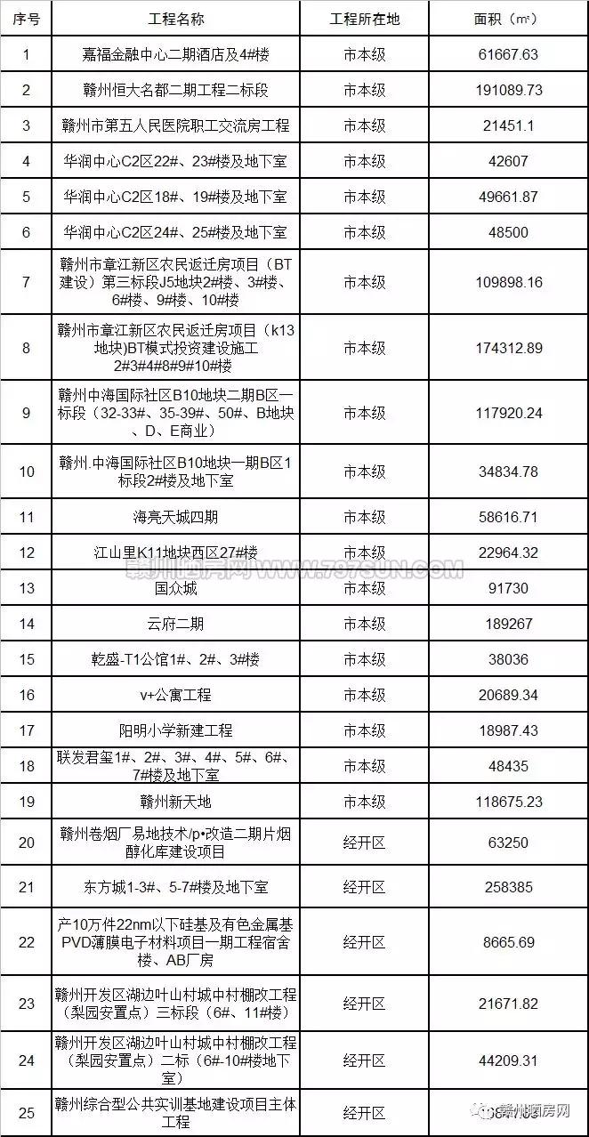 于都最新楼盘，城市新篇章崛起之地