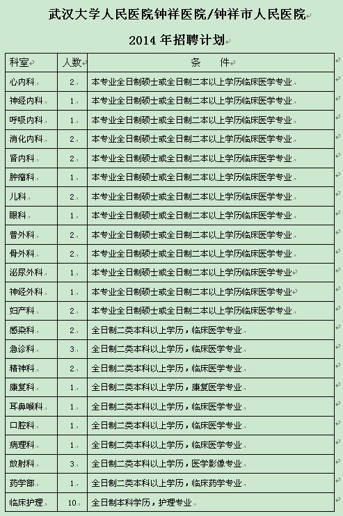 钟祥医院招聘最新信息概览，职位与要求全解析