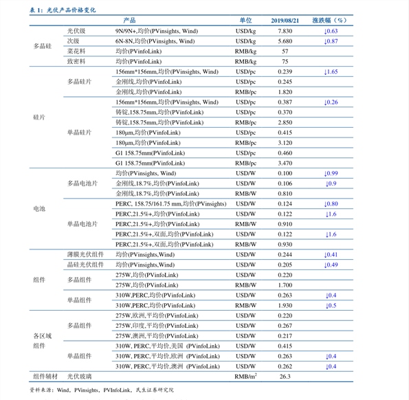 日上最新价格与市场动态深度解析报告