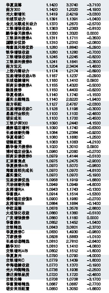 050009基金今日净值最新查询结果