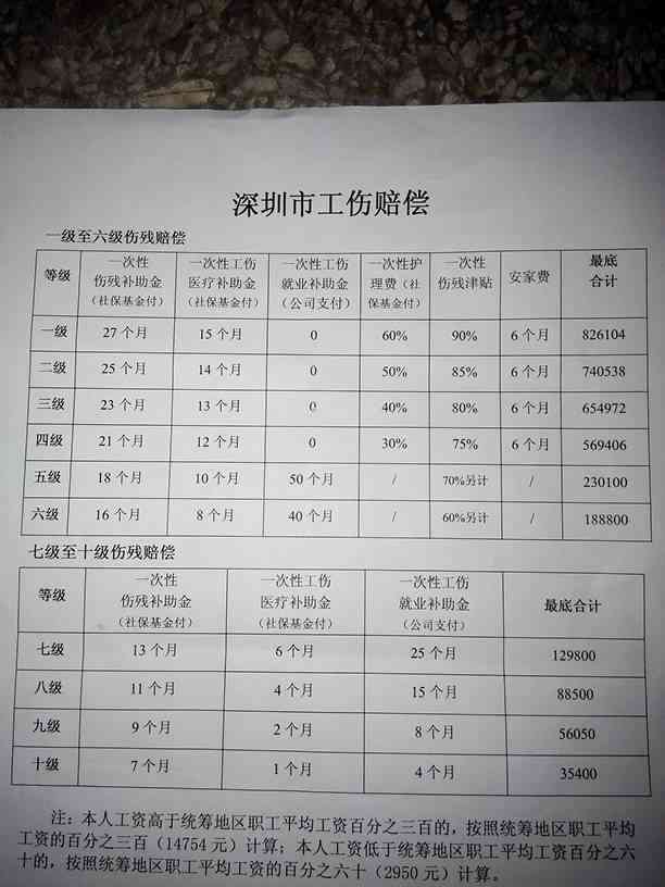 最新隧道事故死亡赔偿标准详解