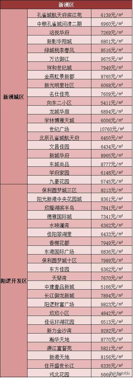 汉南最新房价动态及趋势、影响与前景展望分析