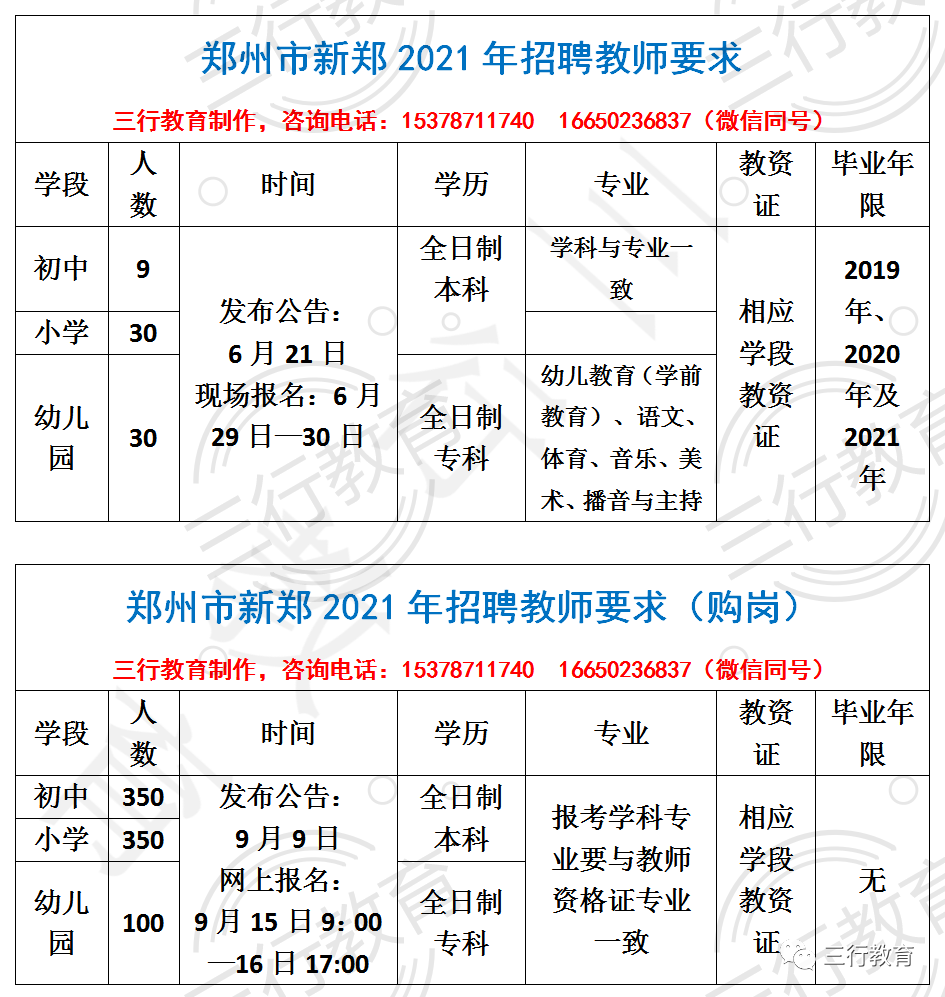 新郑最新招工信息一览