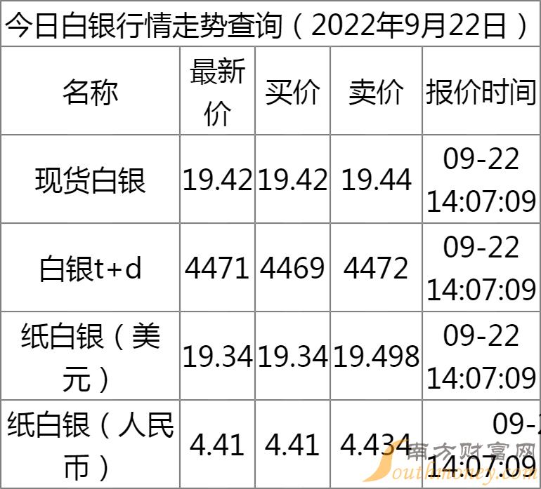 白银行情实时更新，最新消息一览无余