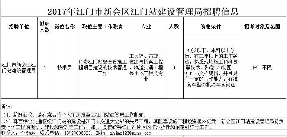 江门最新兼职招聘信息汇总