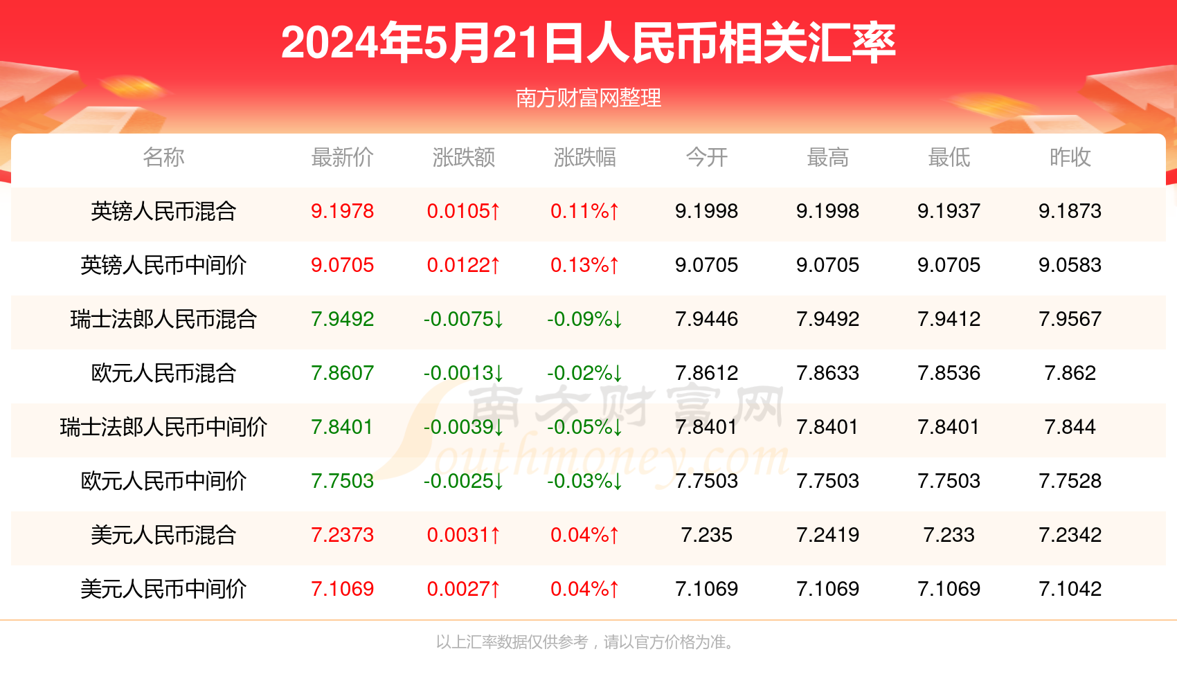 2024年新澳门今晚开奖结果开奖记录,状况分析解析说明_5DM84.557