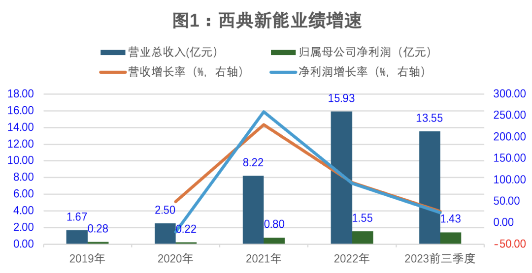 新澳天天开奖资料大全最新开奖结果走势图,快速设计解析问题_XT24.647