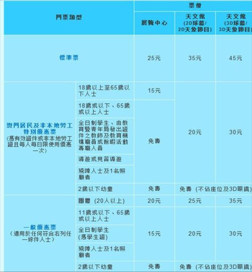 澳门最新开奖时间,系统评估说明_Deluxe57.702