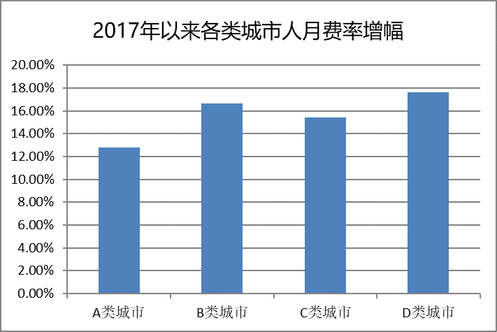 澳门2O24年全免咨料,统计数据解释定义_网红版34.786