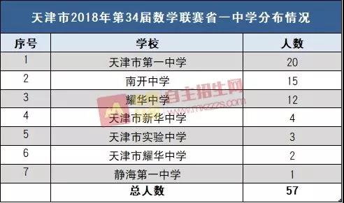 新澳门彩历史开奖记录近30期,统计解答解释定义_FHD版65.380