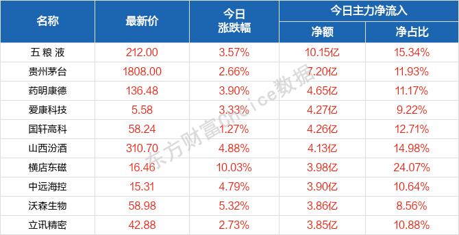 2024澳门天天开好彩大全下载,前沿分析解析_至尊版52.930