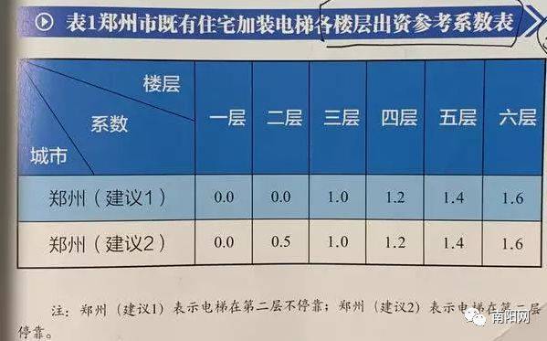 河南加装电梯政策最新动态解读