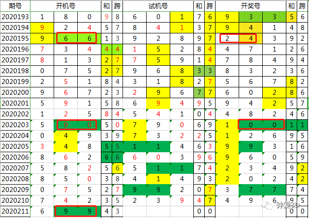 新澳门今晚开奖结果查询表,创新性方案解析_精简版71.137