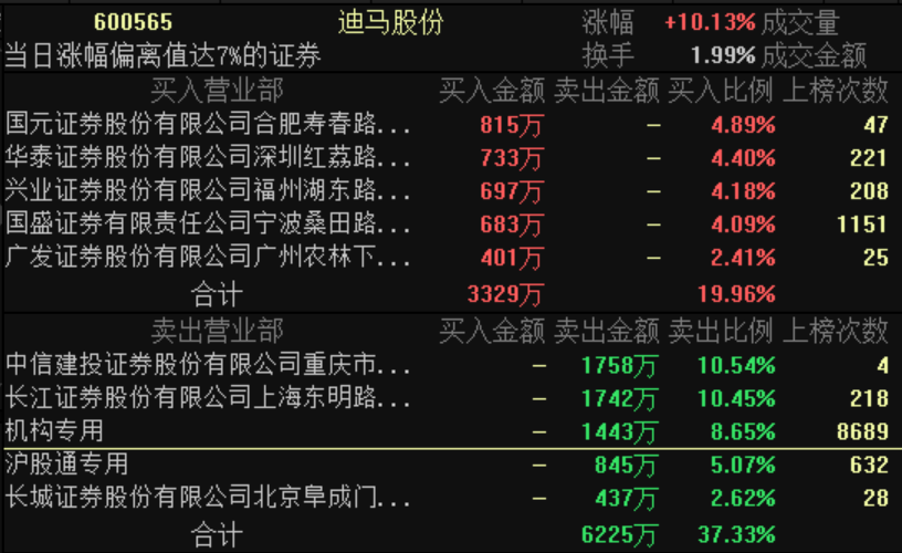 网页设计 第271页