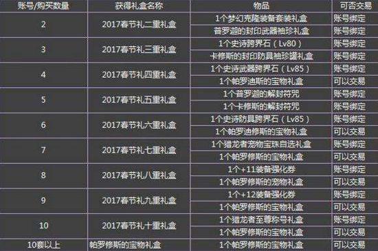 探索未知领域，最新地址的奥秘与机遇——展望2017年挑战与机遇