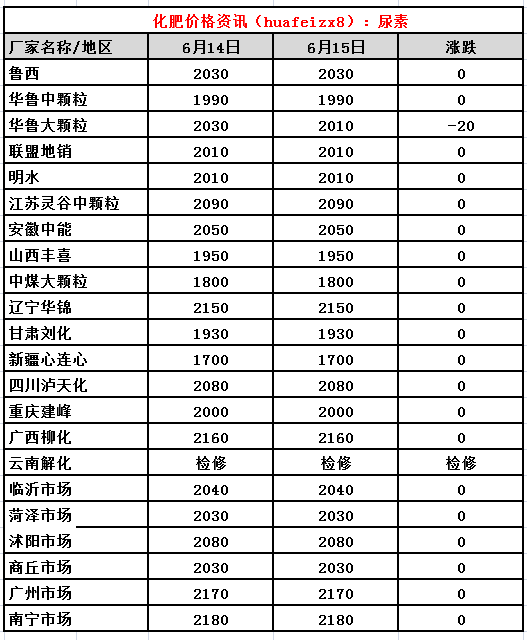 中东复合肥最新报价与市场动态解析