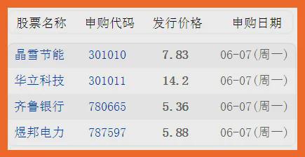 今日股市动态，最新信息解析、市场走势分析与展望