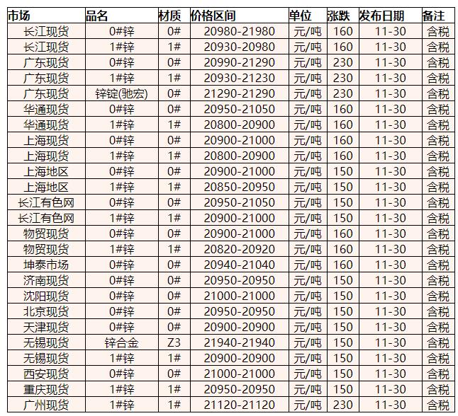 锌价格最新行情分析今日报告