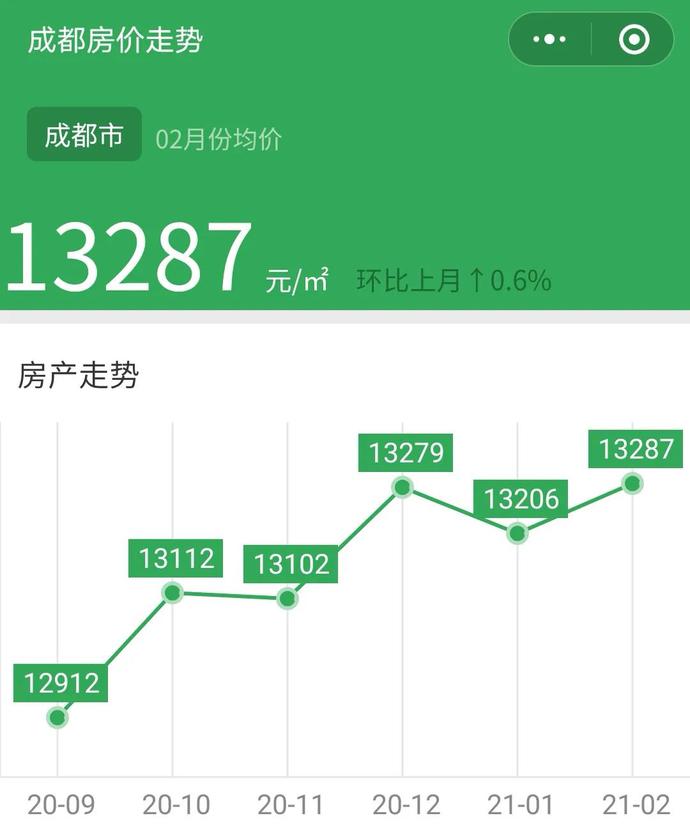 金堂房价走势分析，最新动态、市场趋势与未来展望