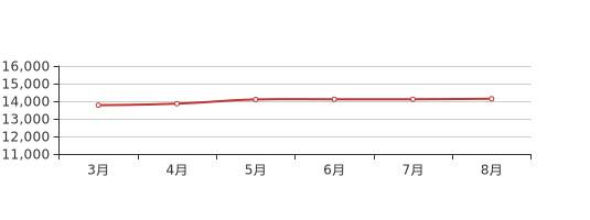 南京溧水房价走势揭秘，最新市场分析与预测